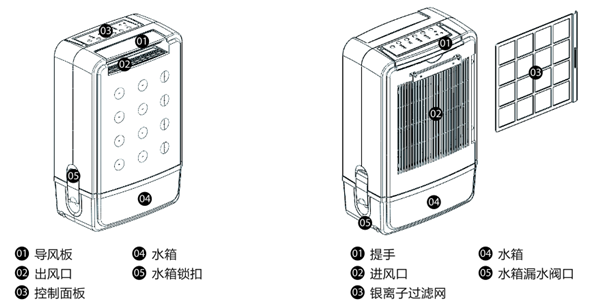 OPV-30M多(duō)功能(néng)转轮除湿机图解2